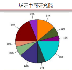 中國脫硝催化劑行業(yè)市場(chǎng)發(fā)展前景展望及十三五投資規(guī)模預(yù)測(cè)報(bào)告（2017-2022年調(diào)研版）