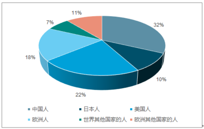 2018-2024年中國個(gè)人奢侈品市場(chǎng)專項(xiàng)調(diào)研及發(fā)展趨勢(shì)分析報(bào)告