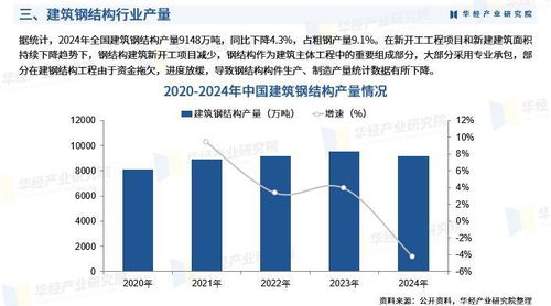 2025年中國建筑鋼結(jié)構(gòu)行業(yè)市場(chǎng)深度調(diào)查及投資前景預(yù)測(cè)報(bào)告