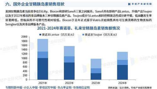 2025年中國甘精胰島素行業(yè)市場(chǎng)深度調(diào)查及投資前景預(yù)測(cè)報(bào)告