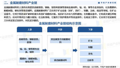 2025年中國金屬耐磨材料行業(yè)市場(chǎng)深度調(diào)查報(bào)告