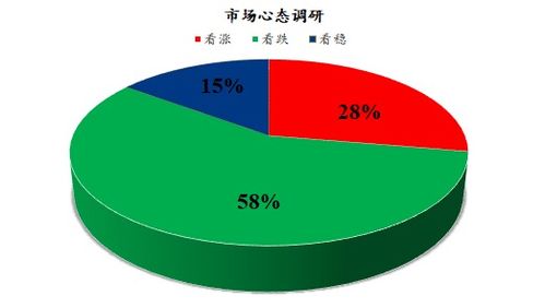 Mysteel解讀 下月雞蛋市場(chǎng)心態(tài)調(diào)研及代理代辦分析