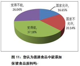 中消協調查報告揭示 保健食品市場滿意度偏低，消費者期待與行業現狀存差距