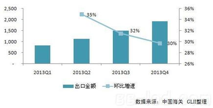 2024年中國LED照明產品出口增速減緩，亞洲市場成新支柱